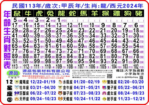 民國71年生肖|12生肖對照表最完整版本！告訴你生肖紀年：出生年份。